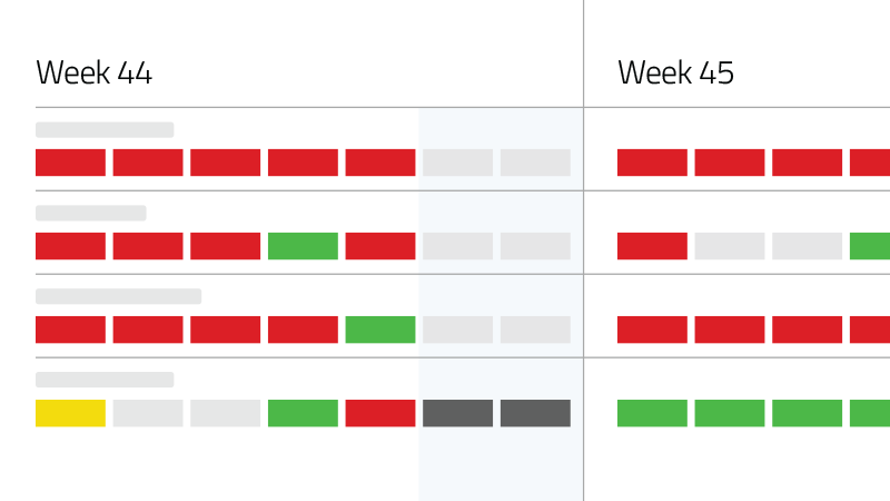 Machine capacity overview