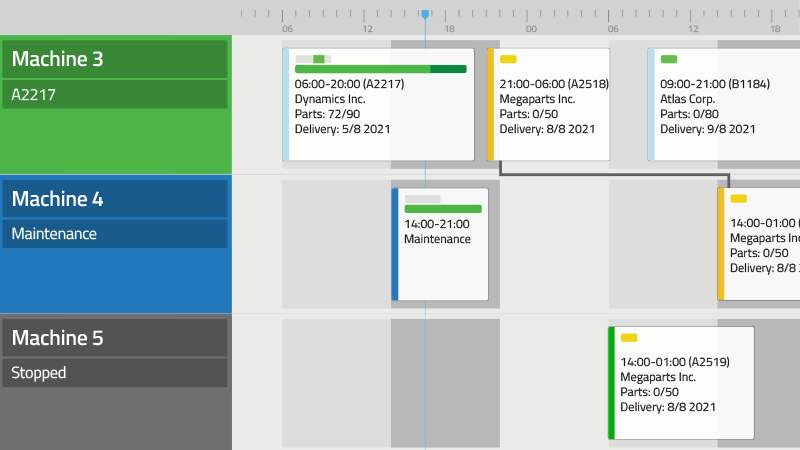 Timeline-based